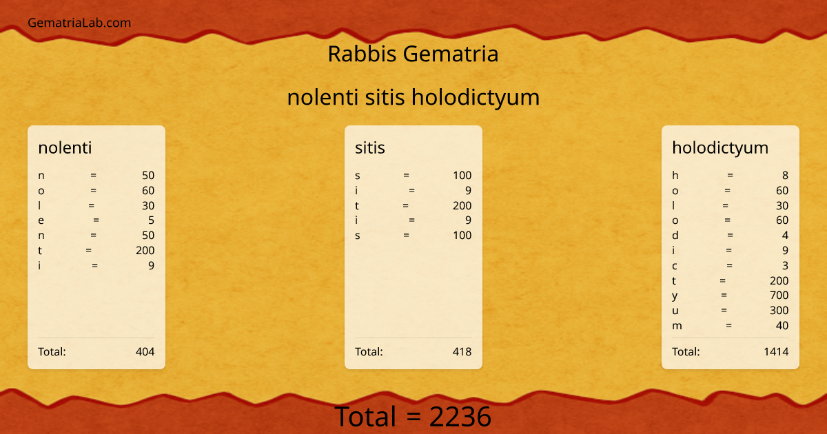 nolenti sitis holodictyum in rabbis Gematria